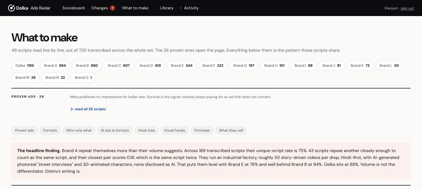 Ads Radar's What to make page: competitor scripts transcribed and read for patterns, shown with sample data